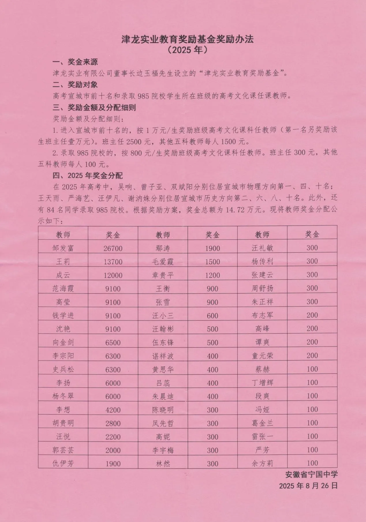 沐杏雨 感师恩